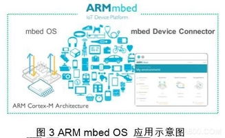 嵌入式技術(shù)與網(wǎng)絡(luò)技術(shù)開(kāi)發(fā) 艾禮富Alef視角下物聯(lián)網(wǎng)應(yīng)用的雙引擎