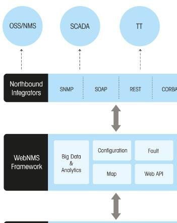 康捷登智能家居 網(wǎng)絡(luò)軟件開發(fā)的創(chuàng)新之路